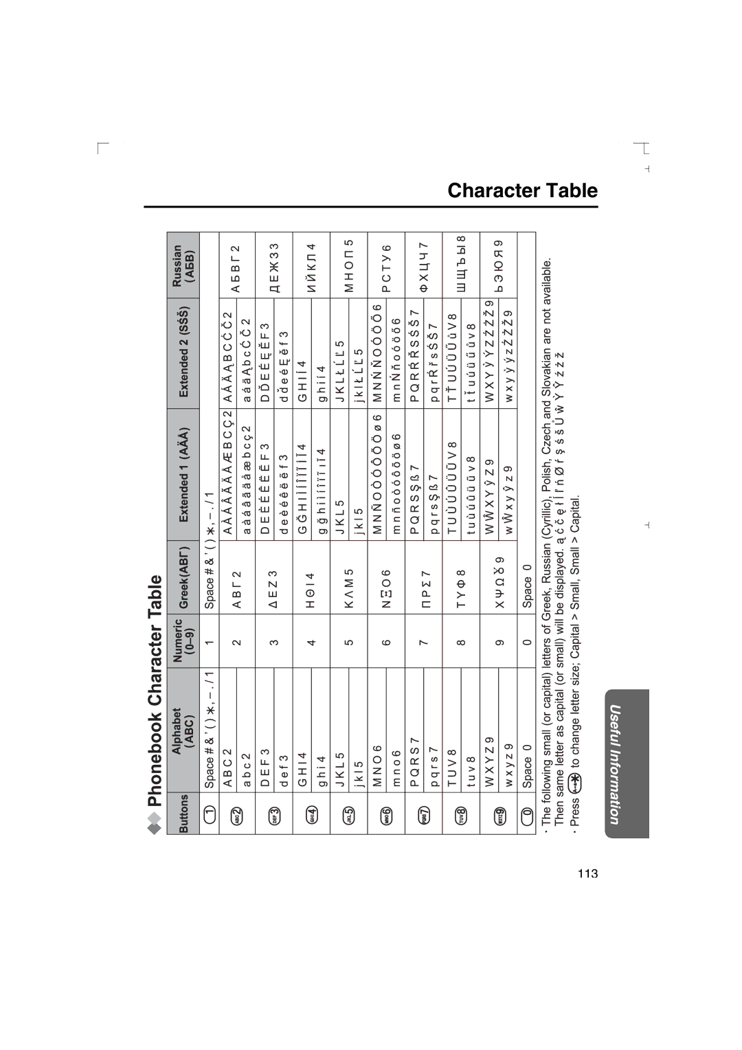 Panasonic KX-TCD540AL operating instructions Character Table 