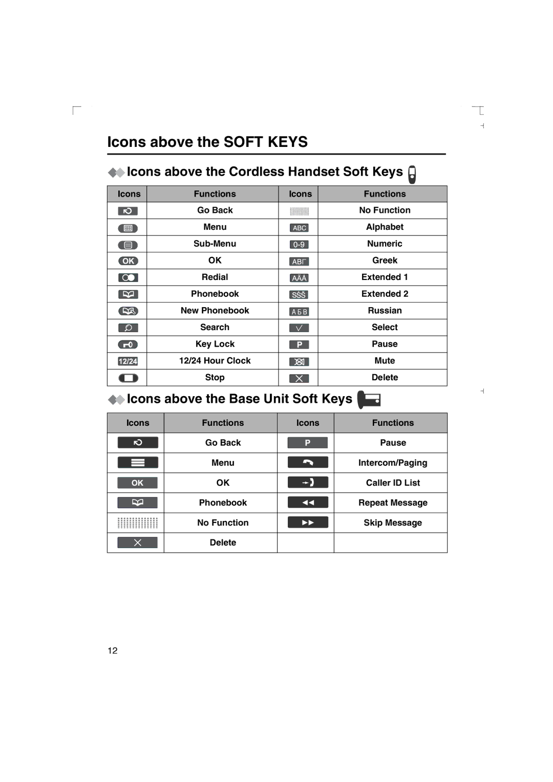 Panasonic KX-TCD540AL operating instructions Icons above the Soft Keys, Icons above the Cordless Handset Soft Keys 