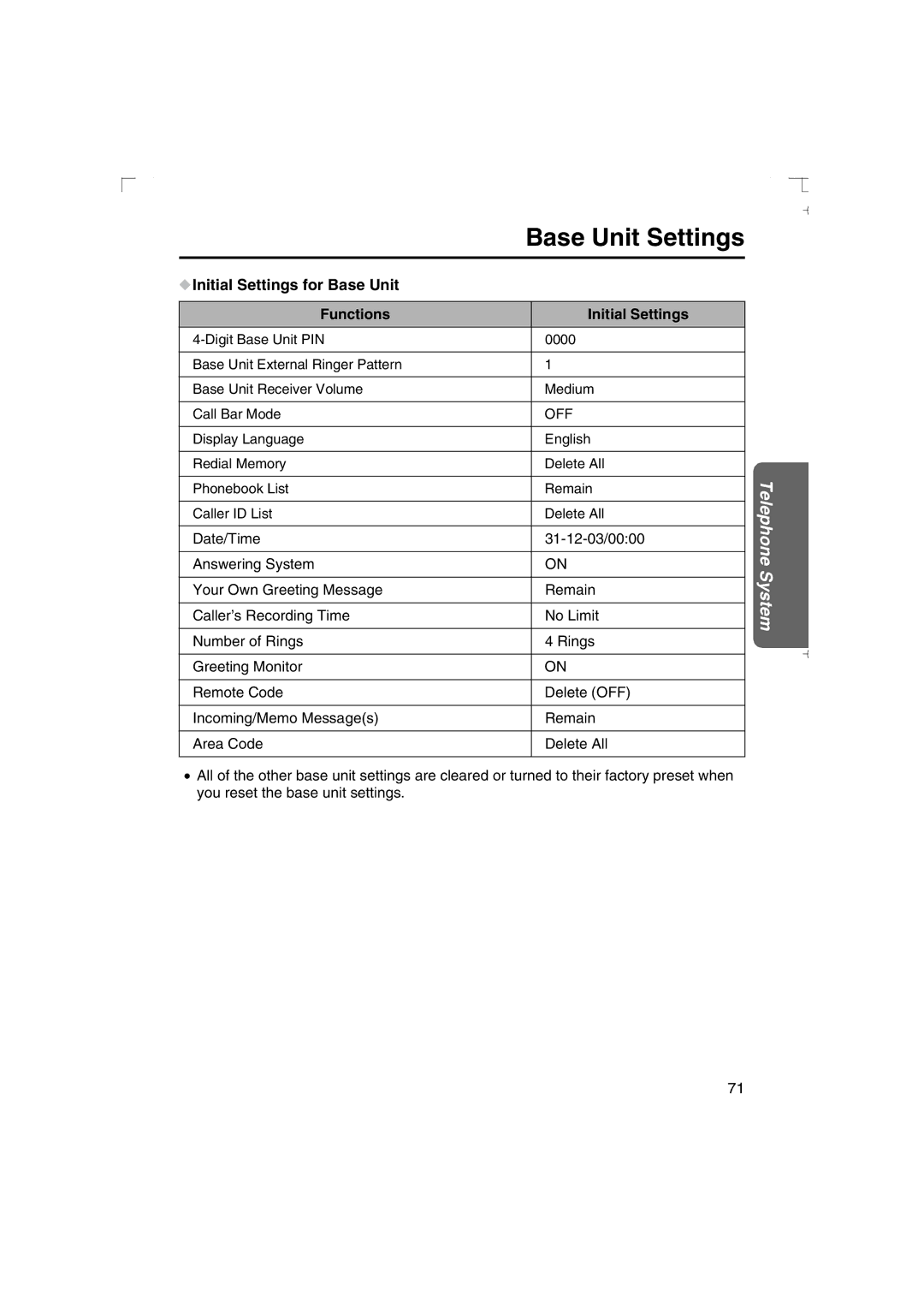 Panasonic KX-TCD540AL operating instructions Initial Settings for Base Unit Functions, Off 