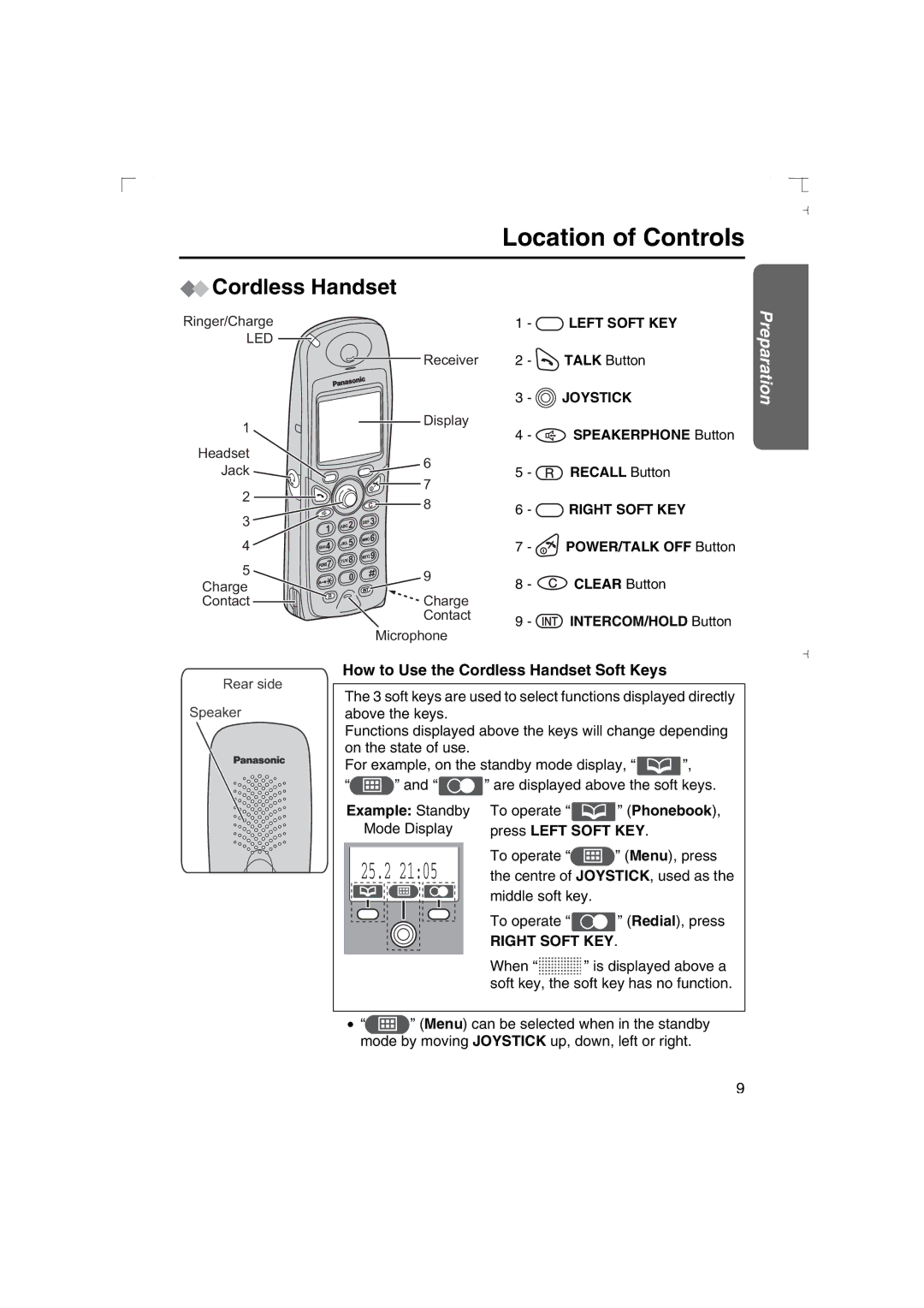 Panasonic KX-TCD540AL Location of Controls, How to Use the Cordless Handset Soft Keys, Phonebook, Press Left Soft KEY 