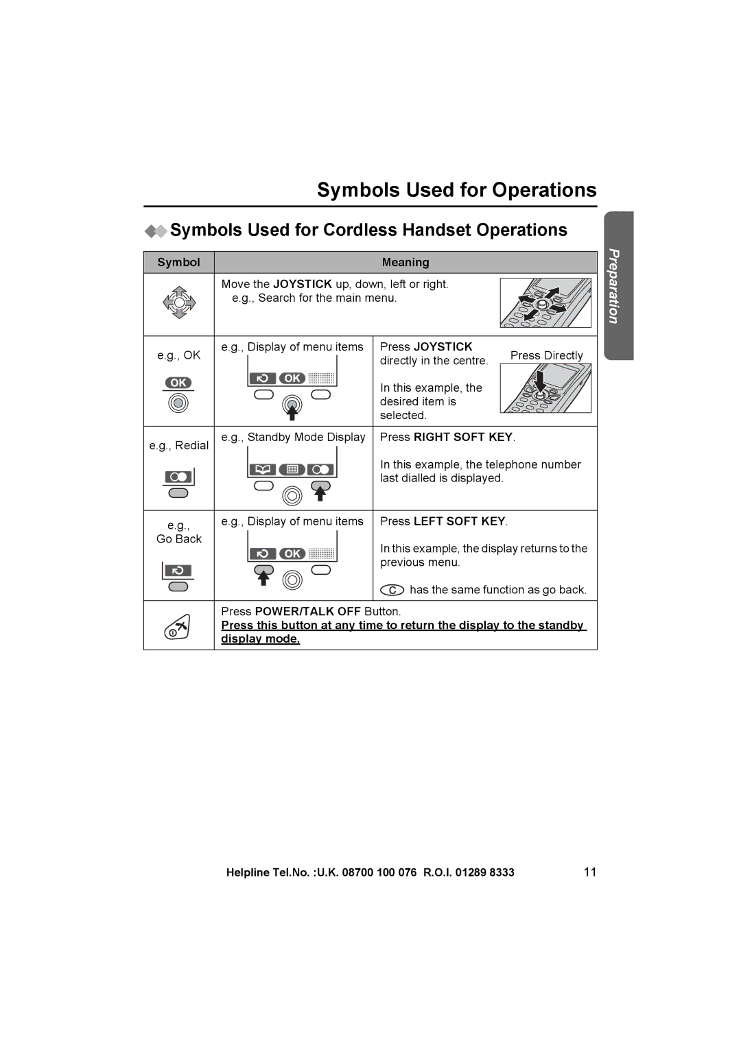 Panasonic KX-TCD545E Symbols Used for Operations, Symbols Used for Cordless Handset Operations, Meaning, Press Joystick 