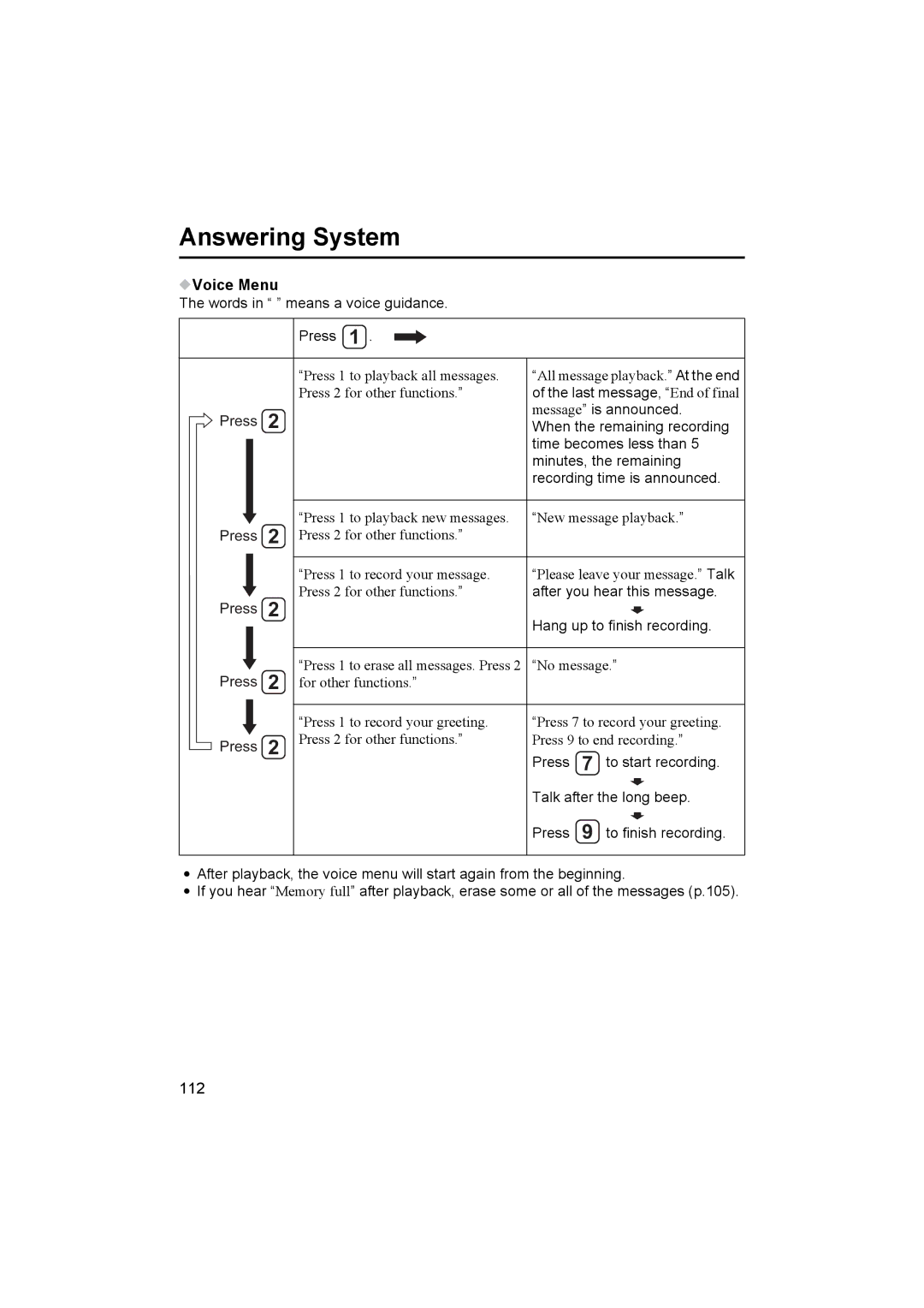 Panasonic KX-TCD545E operating instructions Voice Menu, Words in means a voice guidance Press 