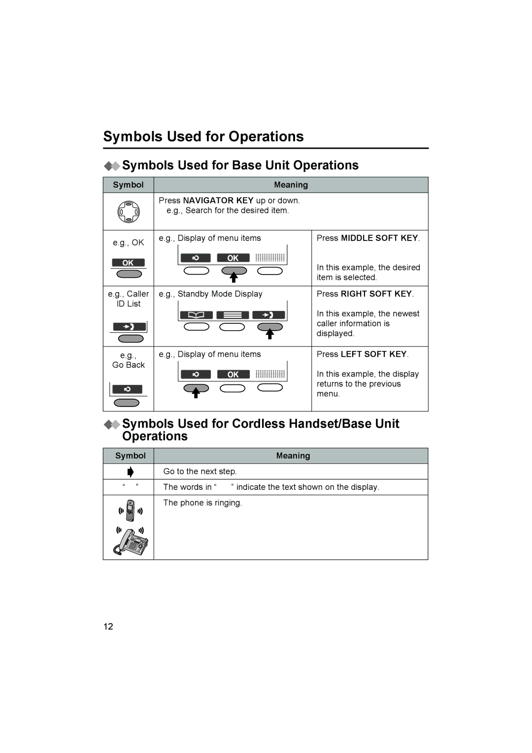 Panasonic KX-TCD545E Symbols Used for Base Unit Operations, Symbols Used for Cordless Handset/Base Unit Operations 