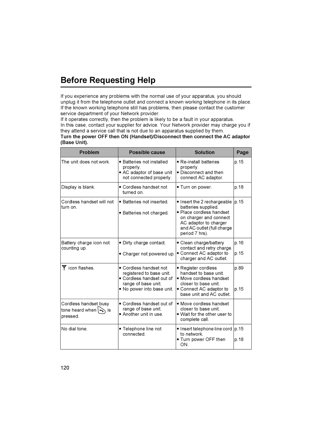 Panasonic KX-TCD545E operating instructions Before Requesting Help 