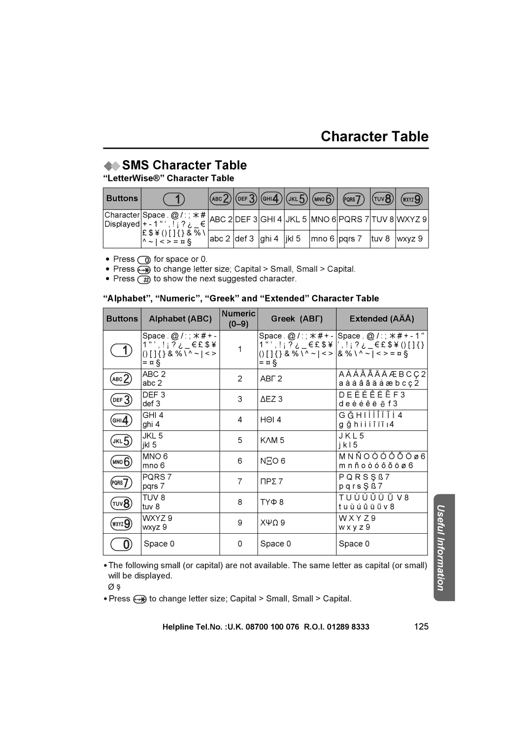 Panasonic KX-TCD545E SMS Character Table, LetterWise Character Table Buttons, Greek ΑΒΓ Extended AÄÅ, 125 