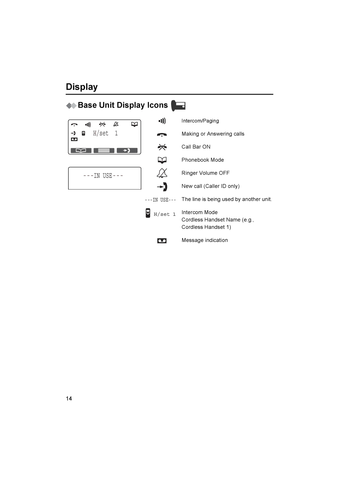 Panasonic KX-TCD545E operating instructions Base Unit Display Icons, Set 