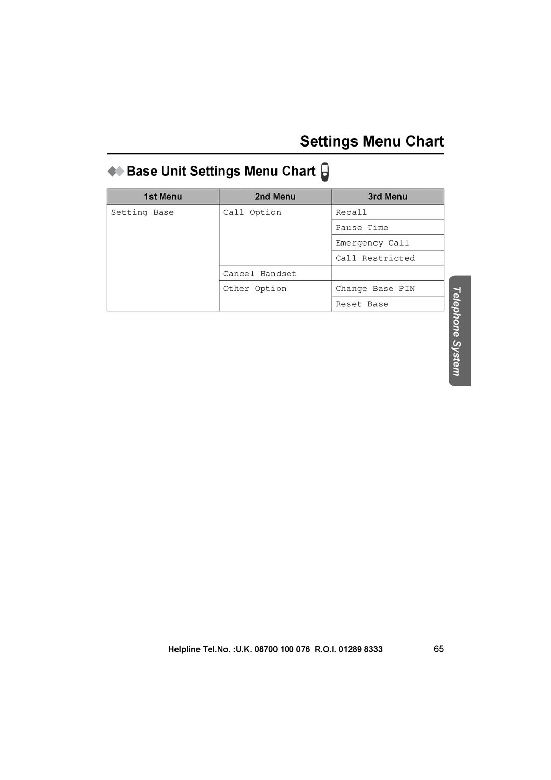 Panasonic KX-TCD545E operating instructions Base Unit Settings Menu Chart, Other Option Change Base PIN Reset Base 