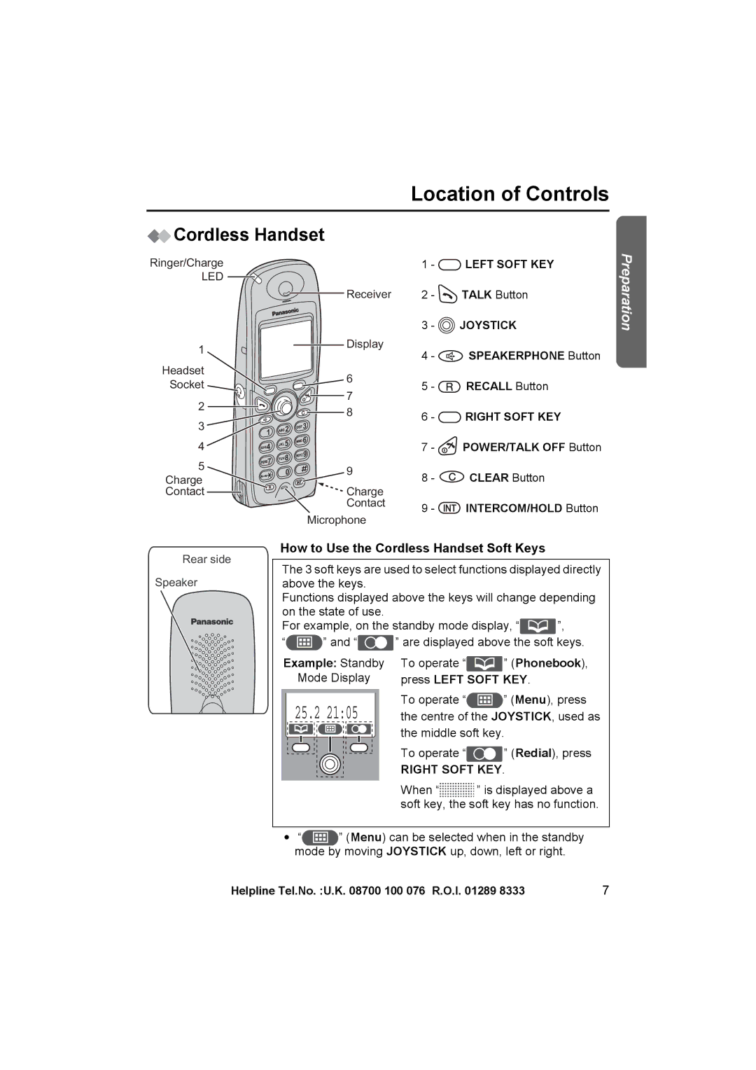 Panasonic KX-TCD545E Location of Controls, How to Use the Cordless Handset Soft Keys, Phonebook, Press Left Soft KEY 