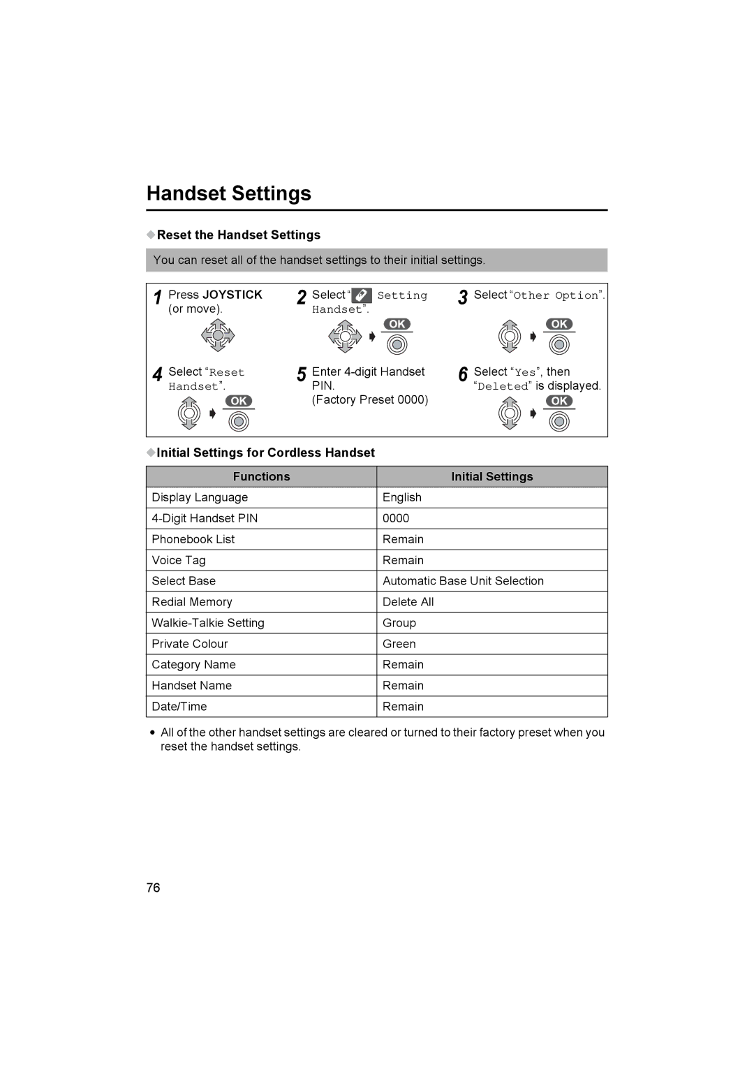 Panasonic KX-TCD545E operating instructions Reset the Handset Settings, Initial Settings for Cordless Handset Functions 