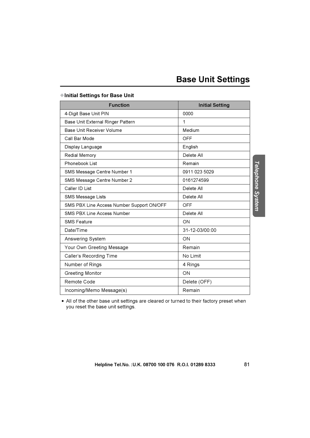 Panasonic KX-TCD545E operating instructions Initial Settings for Base Unit Function, Off 