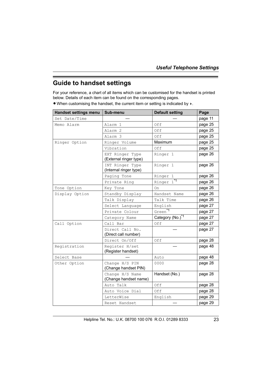 Panasonic KX-TCD560E operating instructions Guide to handset settings, Handset settings menu Sub-menu Default setting 