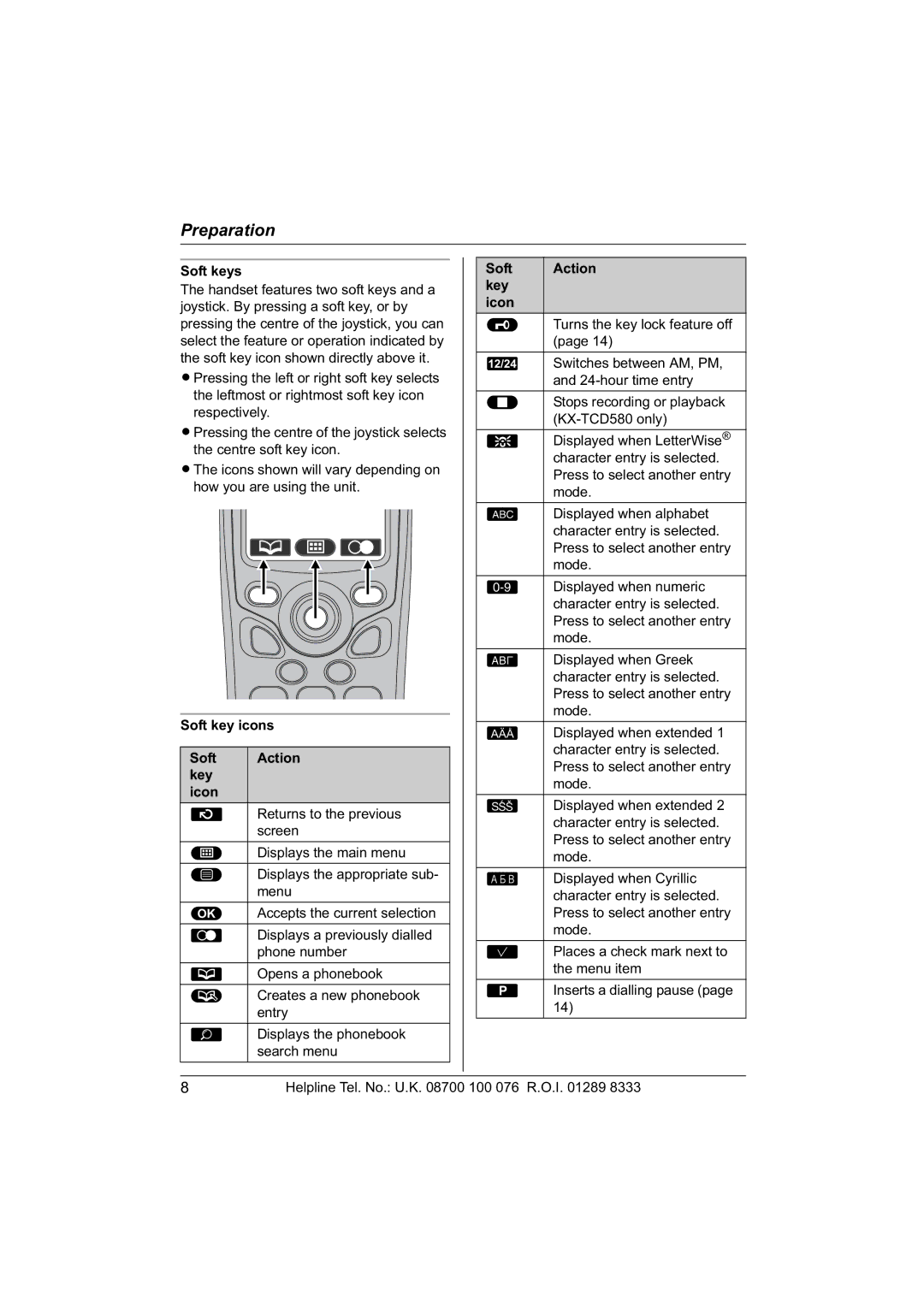 Panasonic KX-TCD560E operating instructions Soft keys, Soft key icons Action Key Icon, Soft Action Key Icon 