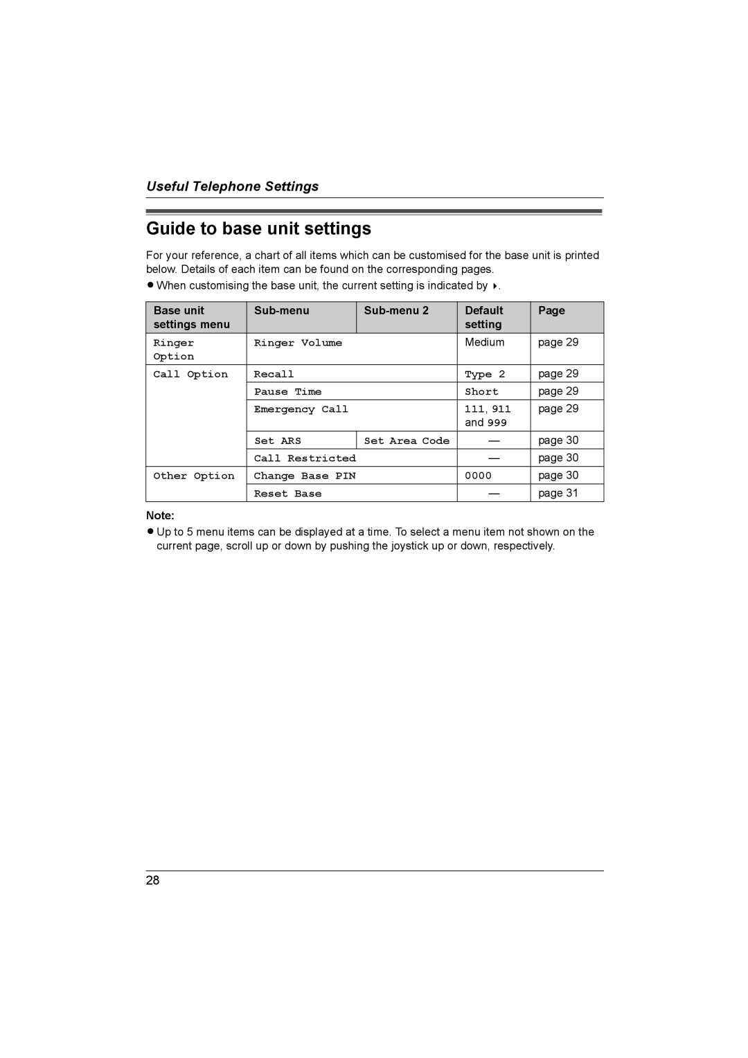 Panasonic KX-TCD560NZ, KX-TCD580NZ Guide to base unit settings, Base unit Sub-menu Default Settings menu, Medium 