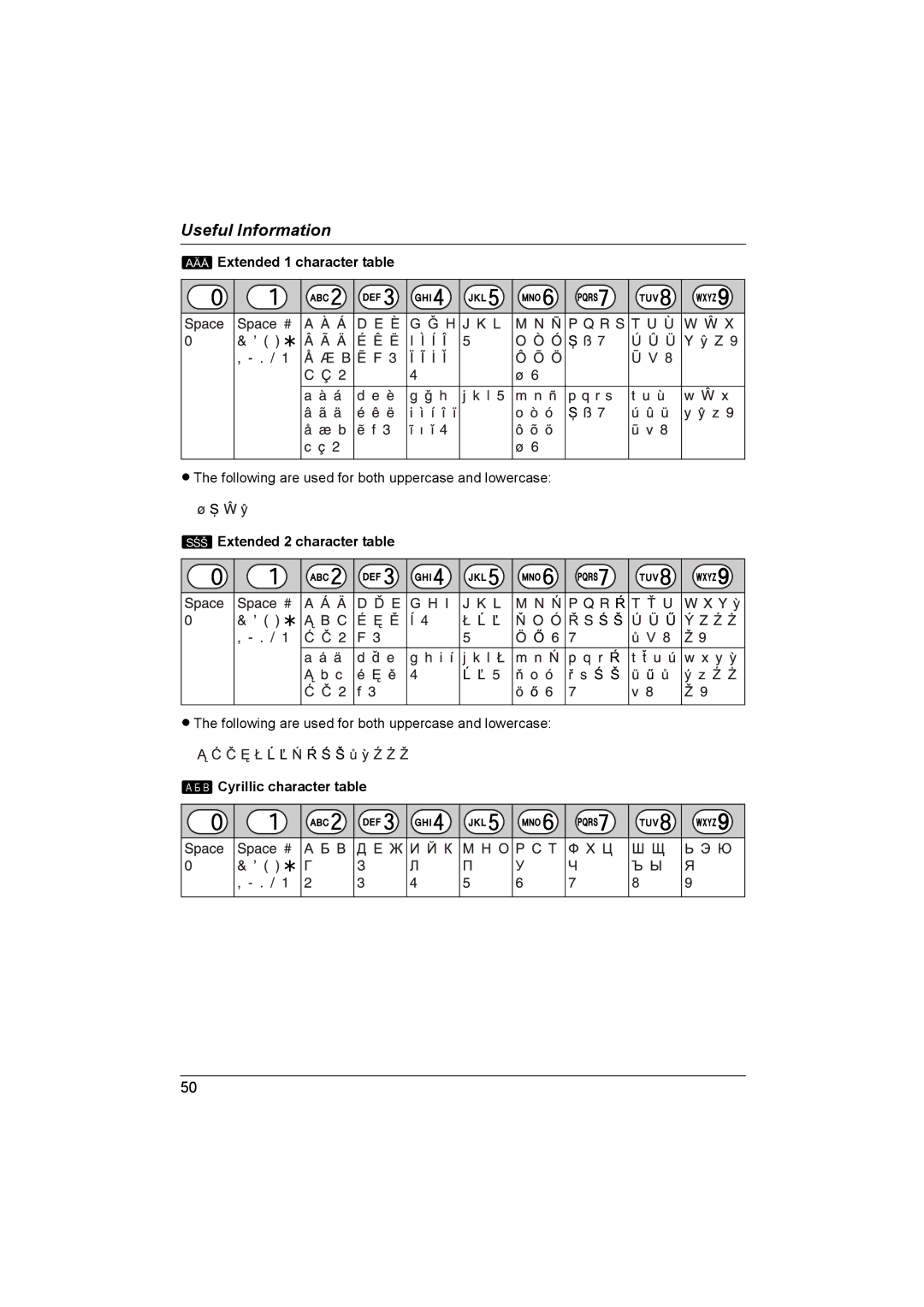 Panasonic KX-TCD560NZ, KX-TCD580NZ XExtended 1 character table, YExtended 2 character table, Cyrillic character table 