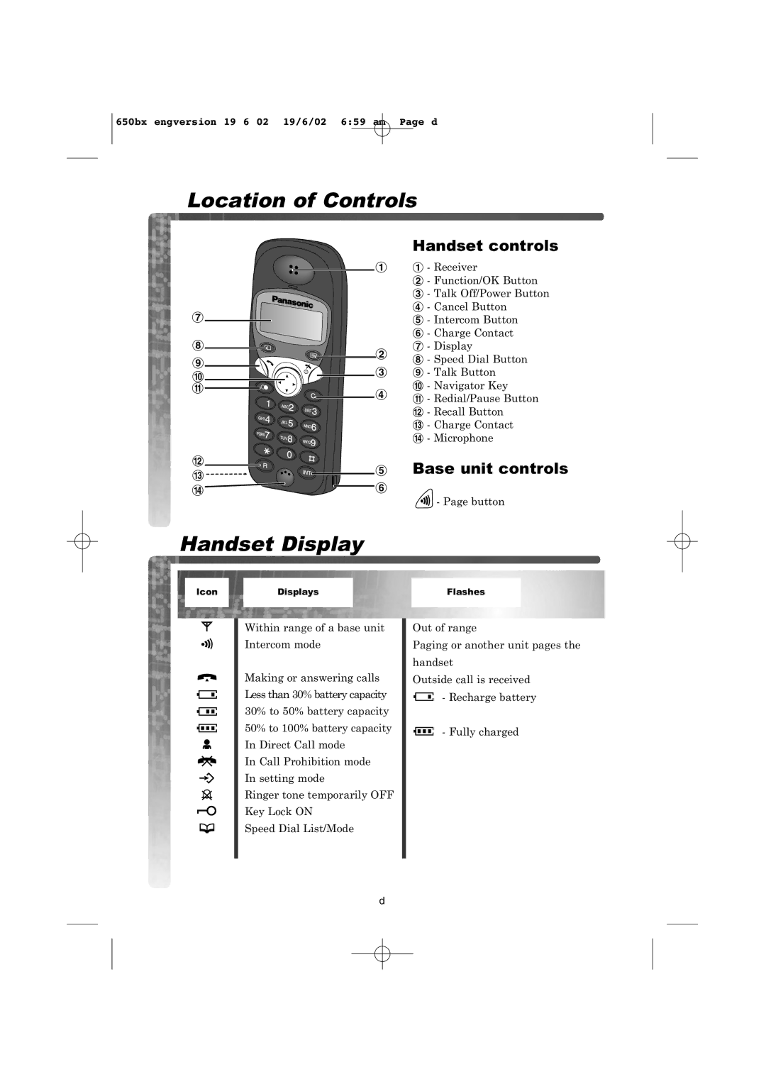 Panasonic KX-TCD650BX operating instructions Location of Controls 