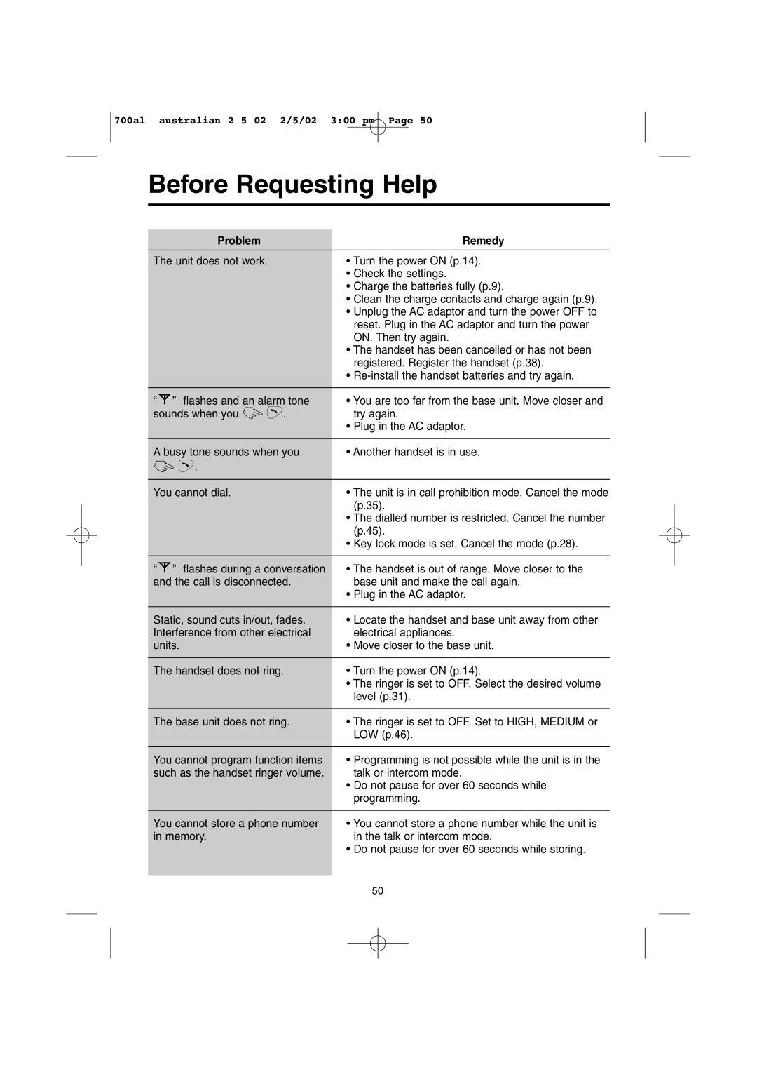 Panasonic KX-TCD700AL operating instructions Before Requesting Help, Problem Remedy 