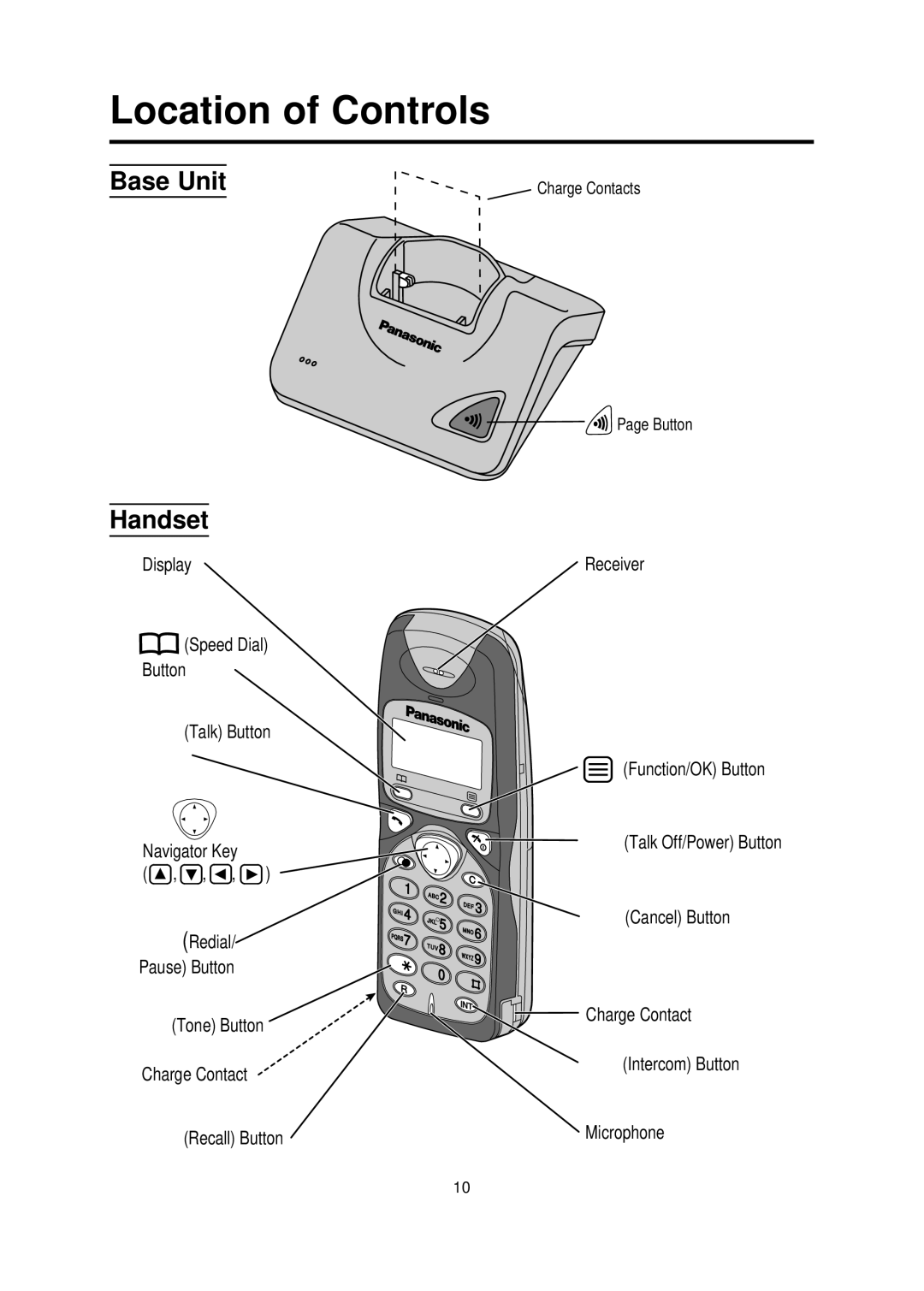 Panasonic KX-TCD700BX operating instructions Location of Controls, Base Unit, Handset 