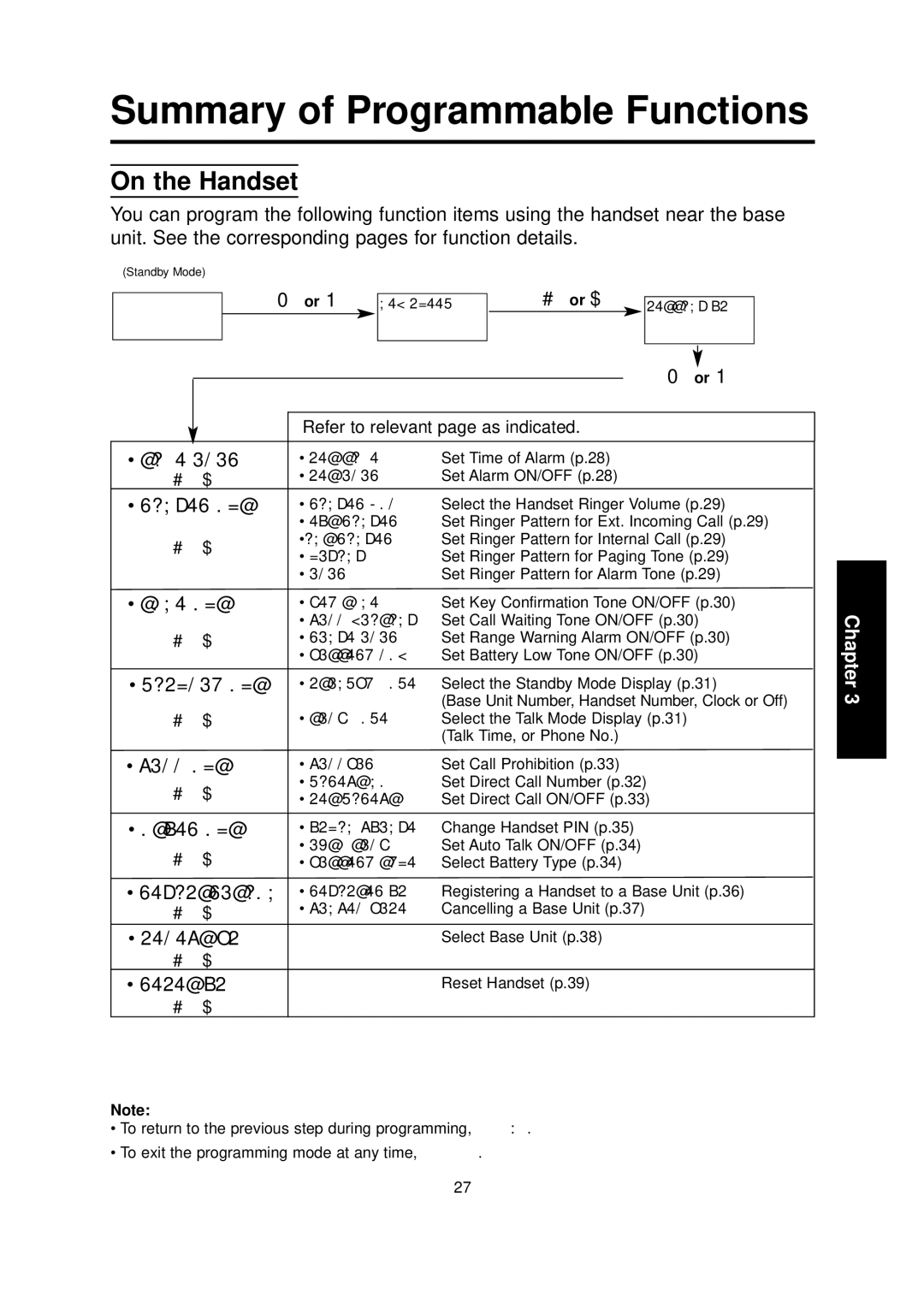 Panasonic KX-TCD700BX operating instructions Summary of Programmable Functions, On the Handset 