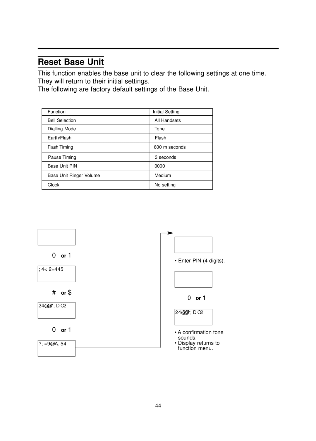 Panasonic KX-TCD700BX operating instructions Reset Base Unit, Function Initial Setting 