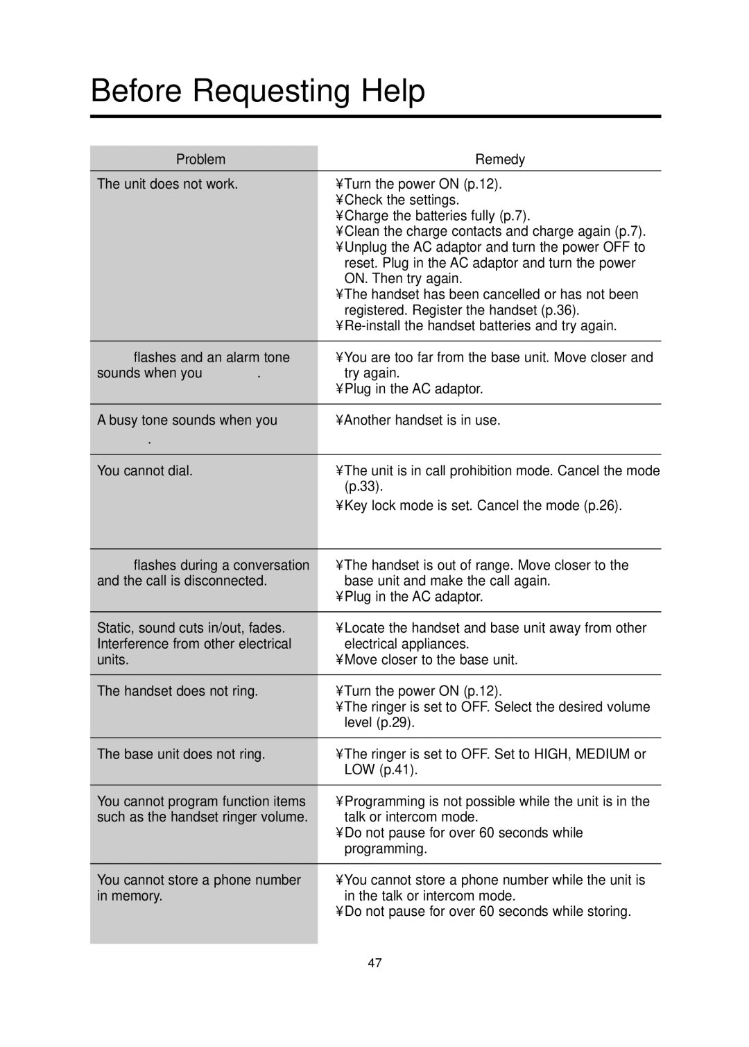 Panasonic KX-TCD700BX operating instructions Before Requesting Help, Problem Remedy 