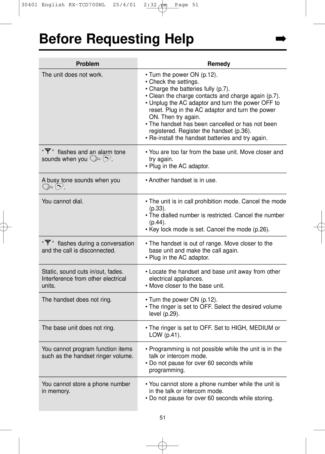 Panasonic KX-TCD700NL operating instructions Before Requesting Help, Problem Remedy 