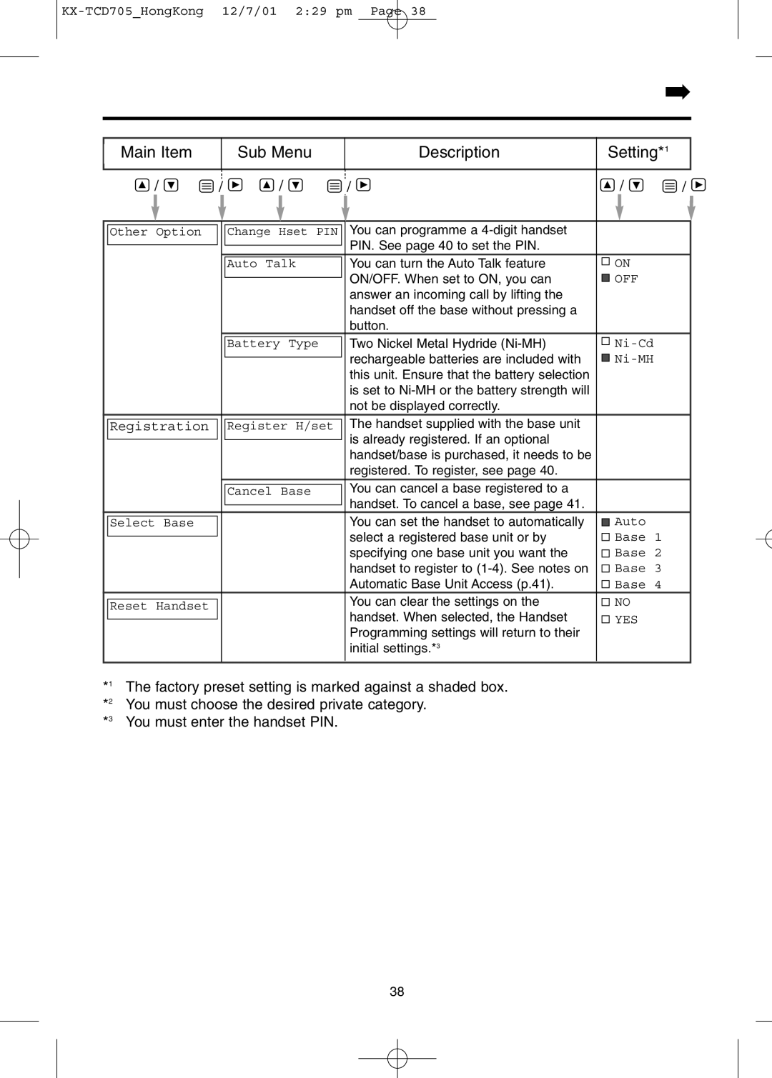 Panasonic KX-TCD705HK operating instructions Main Item Sub Menu Description Setting 