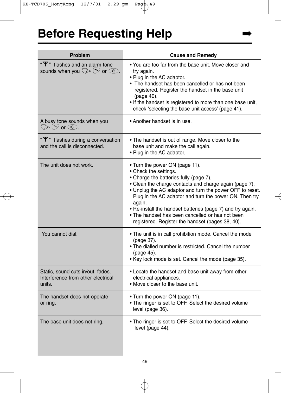 Panasonic KX-TCD705HK operating instructions Before Requesting Help, Problem Cause and Remedy 