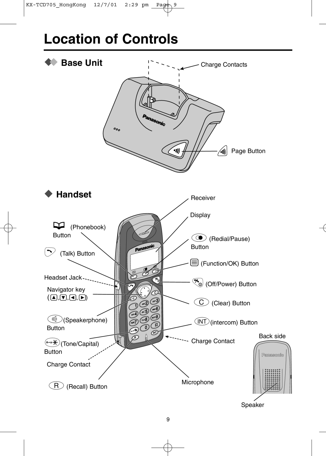 Panasonic KX-TCD705HK operating instructions Location of Controls, Base Unit Handset, WClear Button, Nintercom Button 