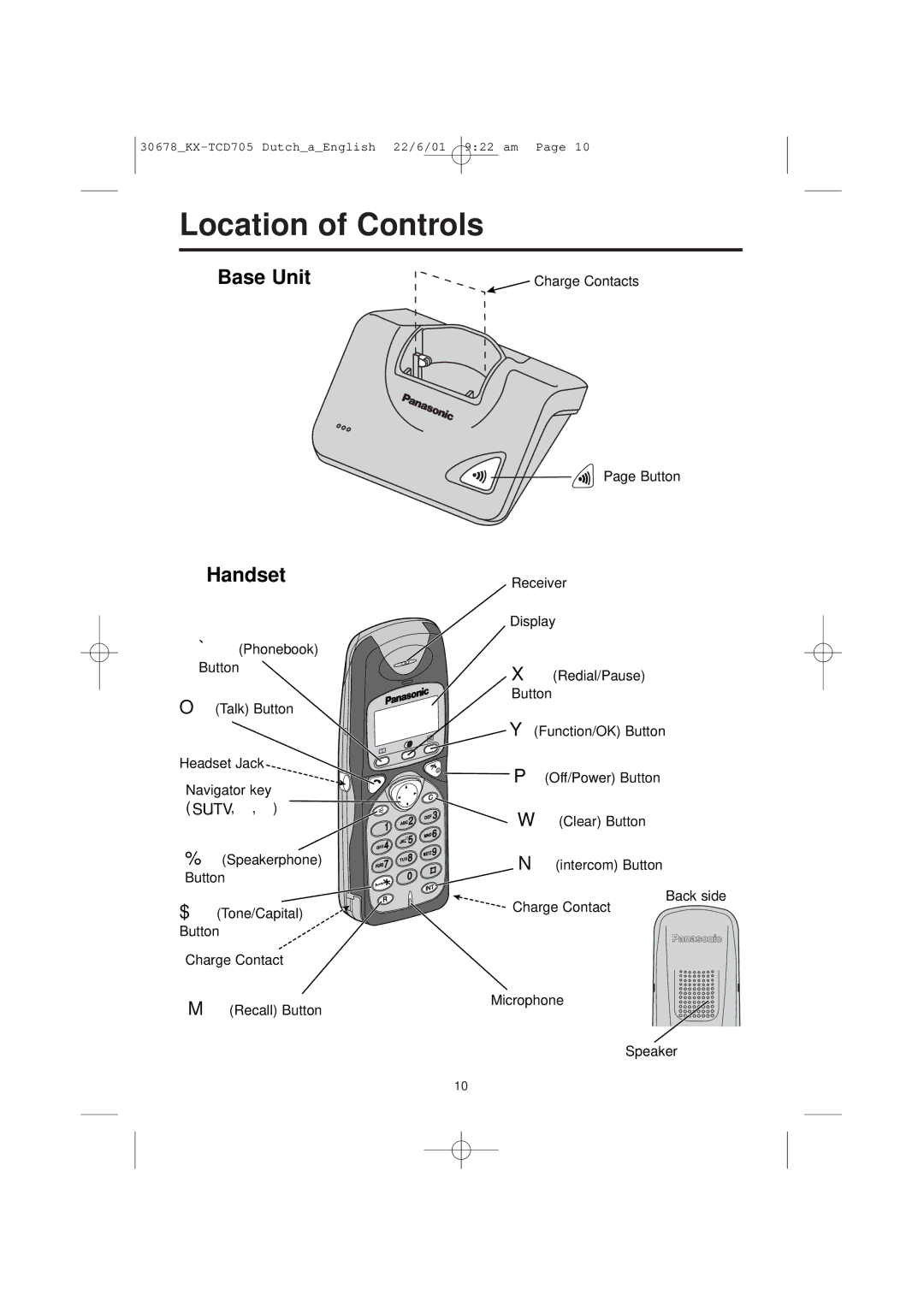 Panasonic KX-TCD705NL operating instructions Location of Controls, Base Unit Handset, Clear Button, Nintercom Button 