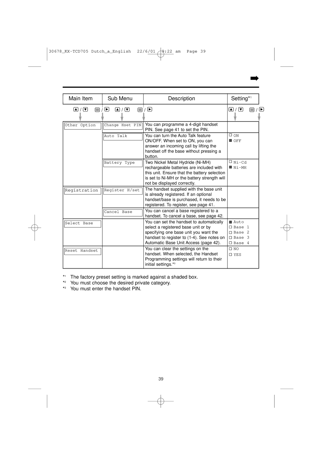 Panasonic KX-TCD705NL operating instructions Main Item Sub Menu Description Setting 