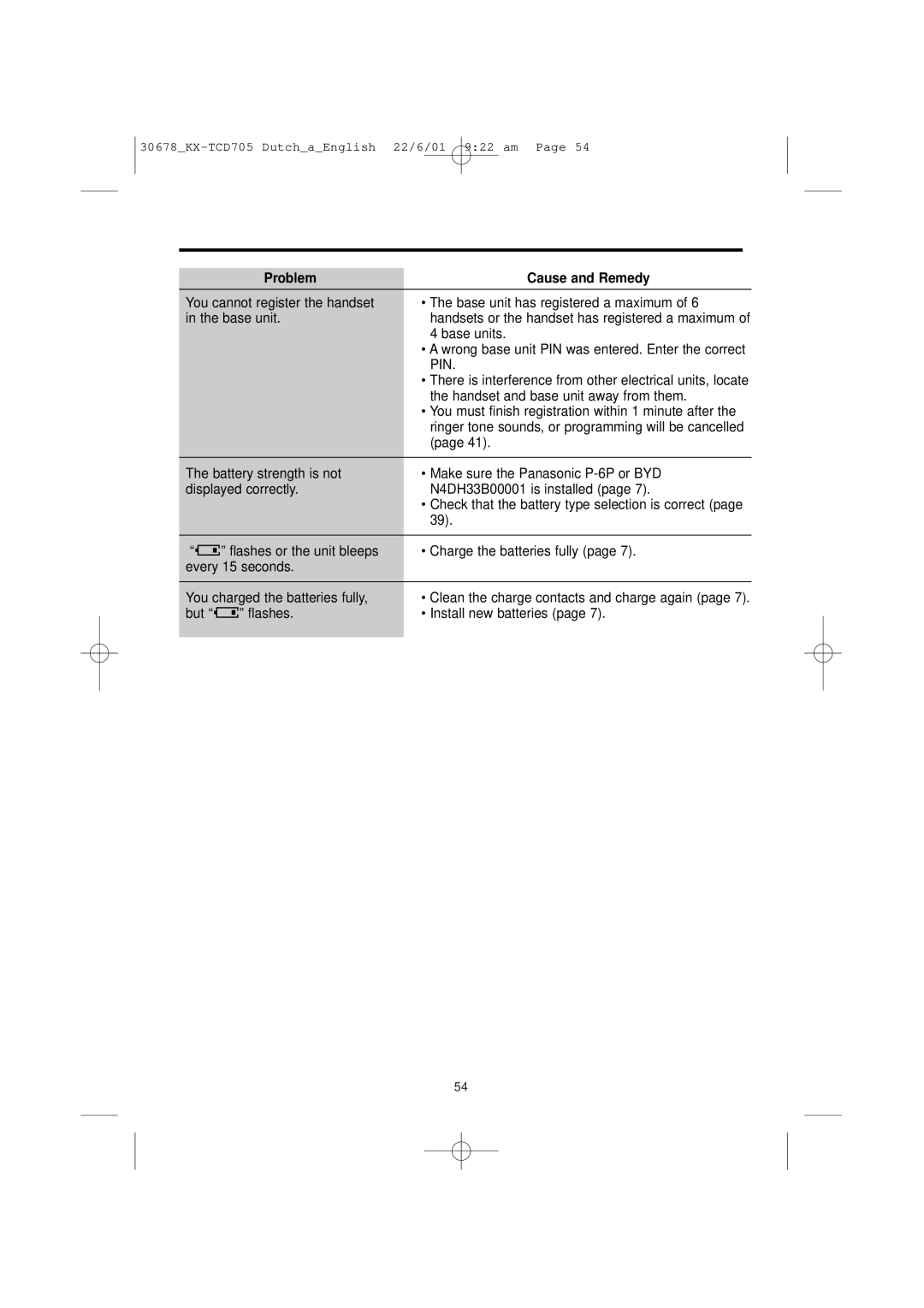 Panasonic KX-TCD705NL operating instructions But Û flashes Install new batteries 