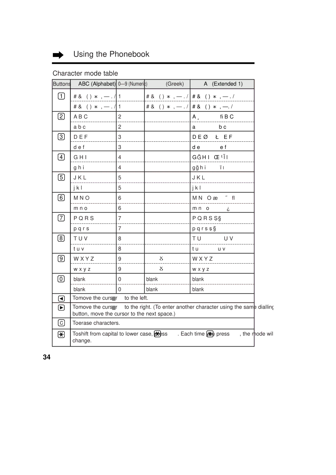 Panasonic KX-TCD715ALM operating instructions Character mode table, Greek AÄÅ Extended 