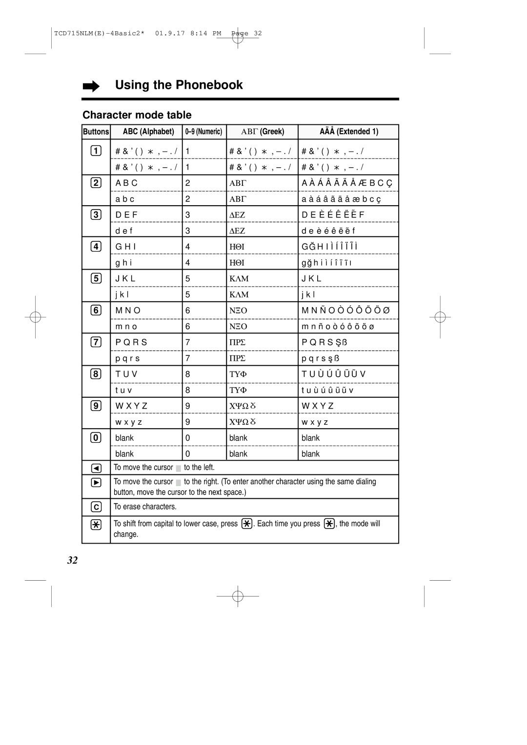 Panasonic KX-TCD715NLM operating instructions Using the Phonebook, Character mode table, Greek AÄÅ Extended 