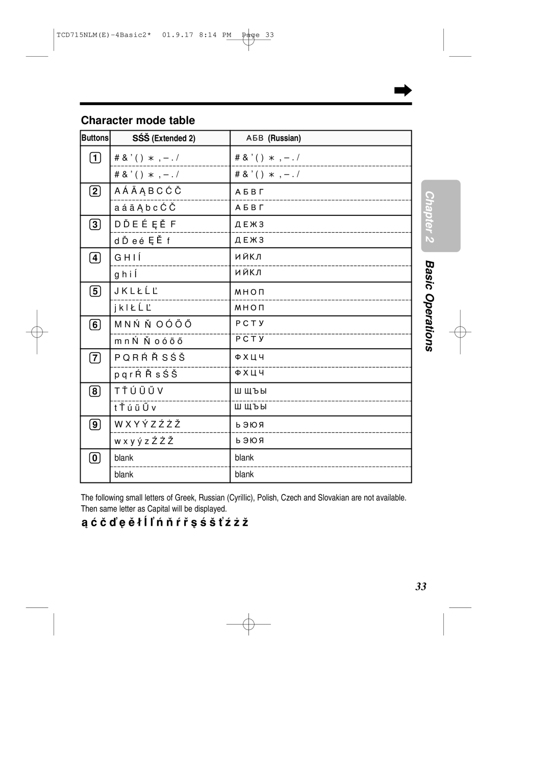 Panasonic KX-TCD715NLM operating instructions SŚŠ Extended Russian 