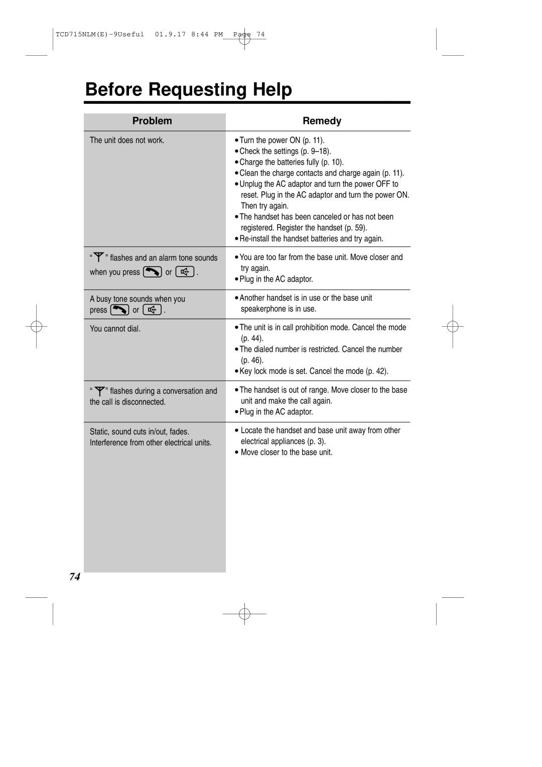 Panasonic KX-TCD715NLM operating instructions Before Requesting Help, Problem Remedy 