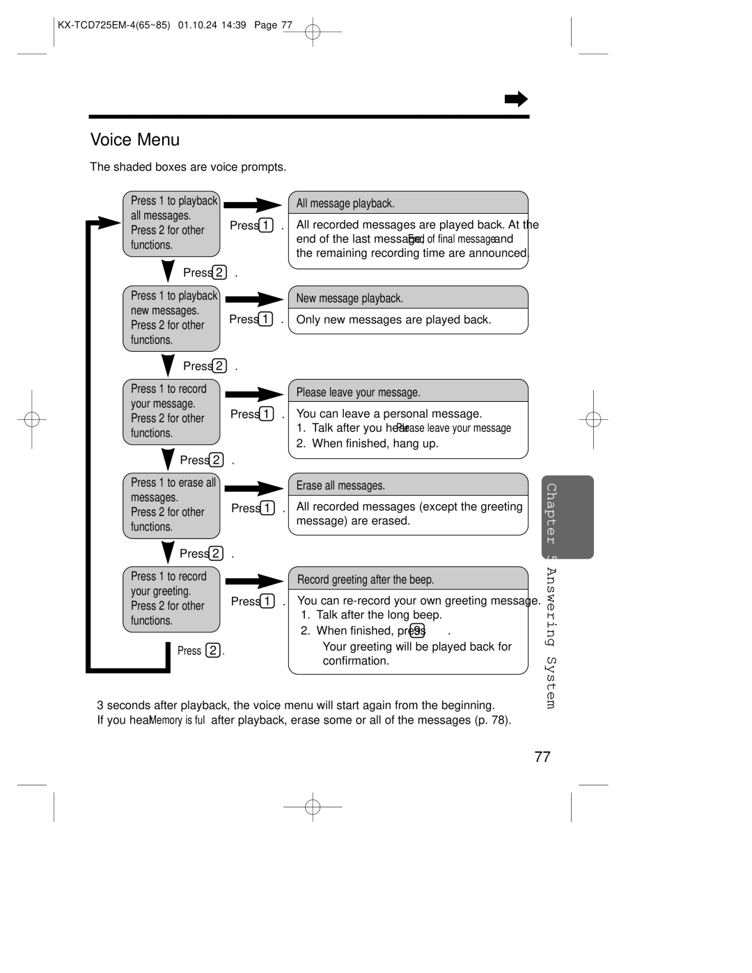 Panasonic kx-tcd725em operating instructions Voice Menu 