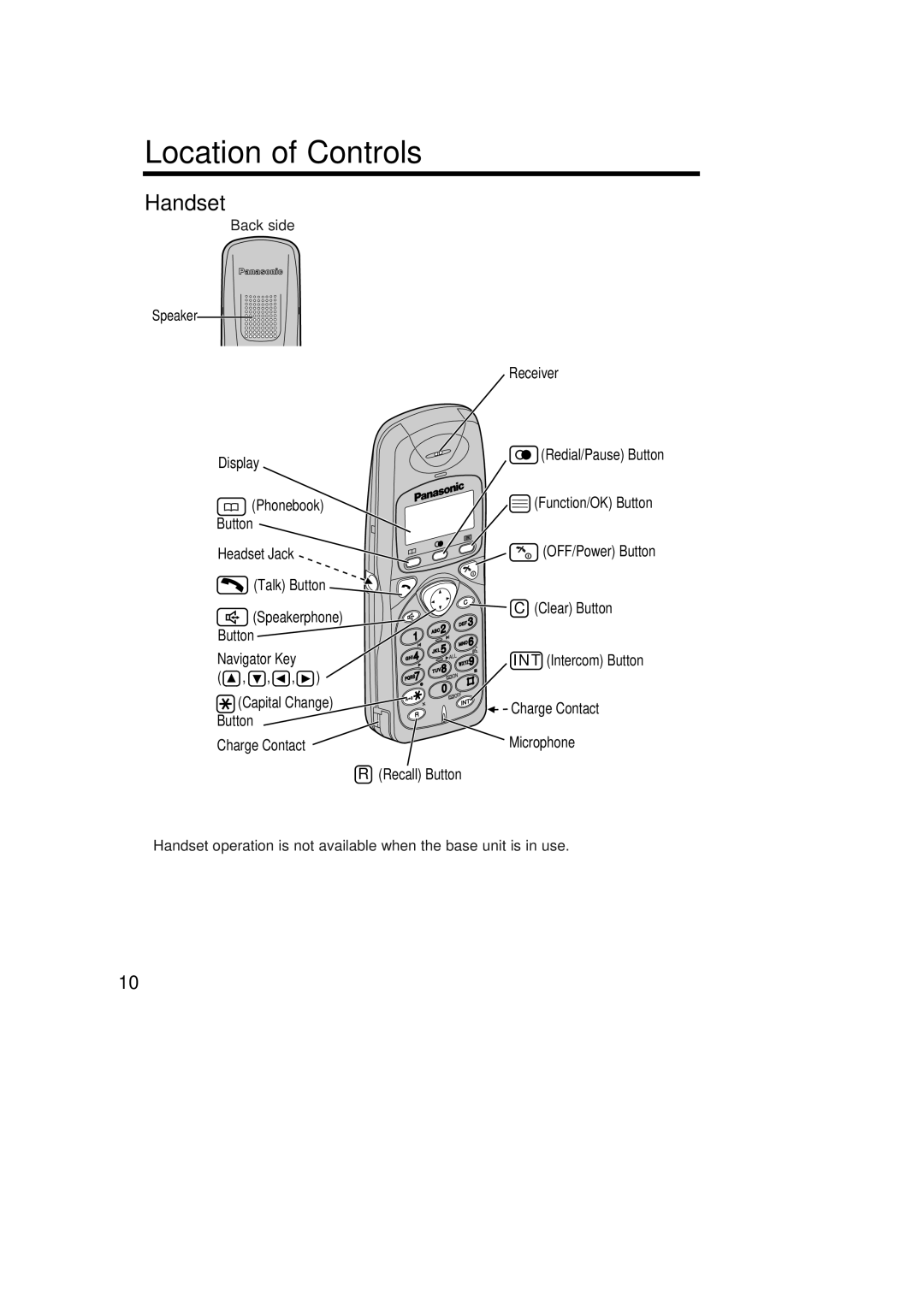 Panasonic KX-TCD735ALM operating instructions Location of Controls, Handset, Back side, Recall Button Receiver 