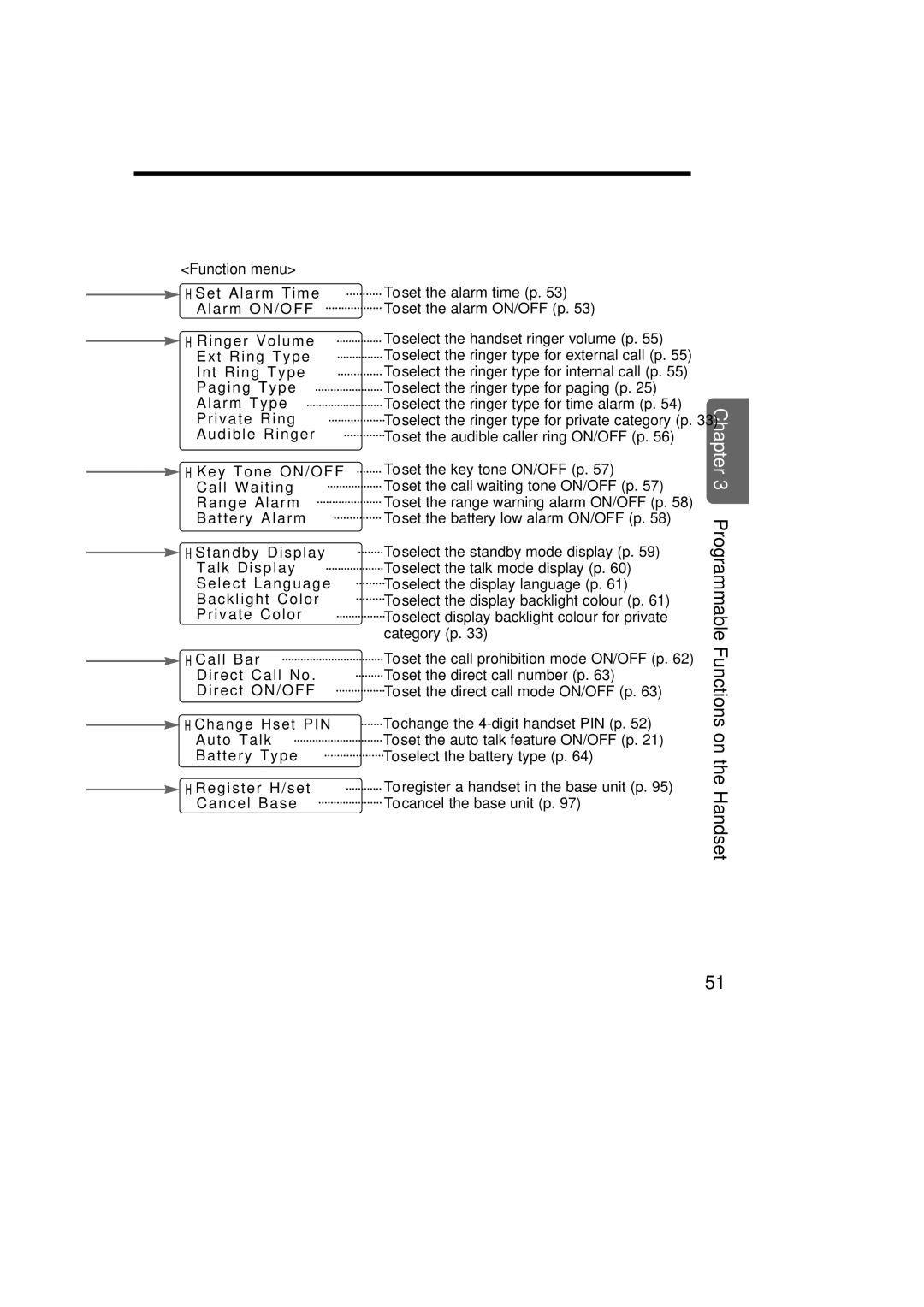 Panasonic KX-TCD735ALM operating instructions To select the display language p, To set the direct call mode ON/OFF p 