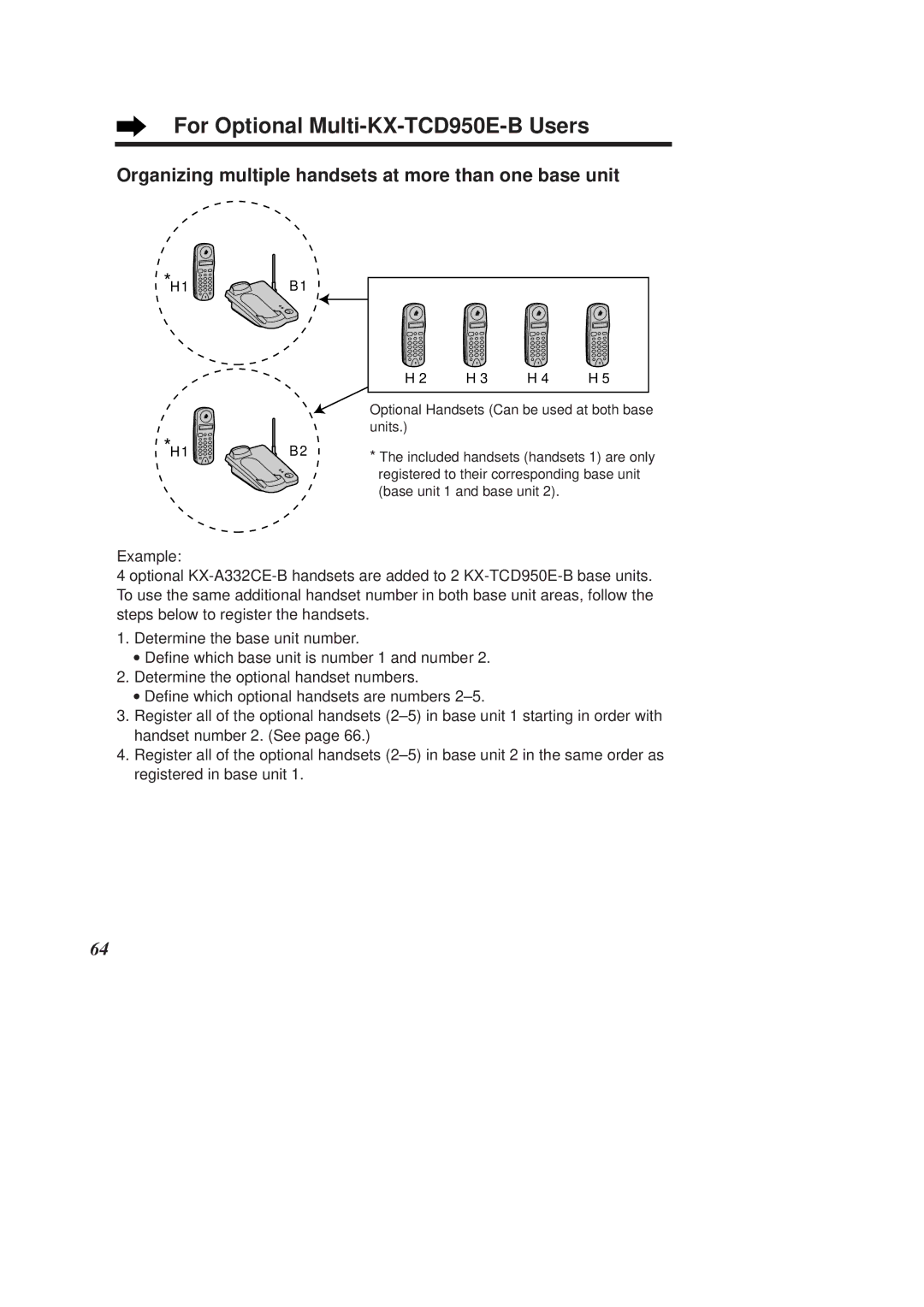 Panasonic For Optional Multi-KX-TCD950E-B Users, Organizing multiple handsets at more than one base unit 