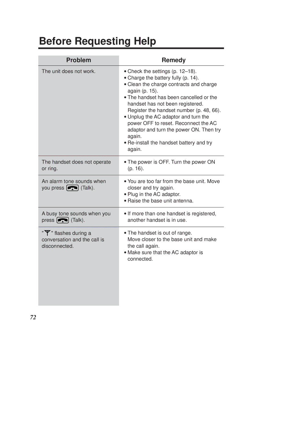 Panasonic KX-TCD950E-B operating instructions Before Requesting Help, Problem 