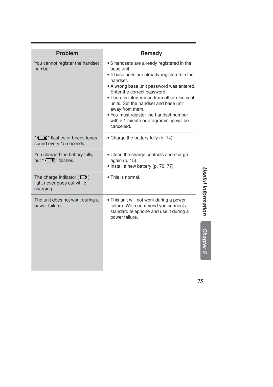 Panasonic KX-TCD950E-B operating instructions Useful Information Chapter 