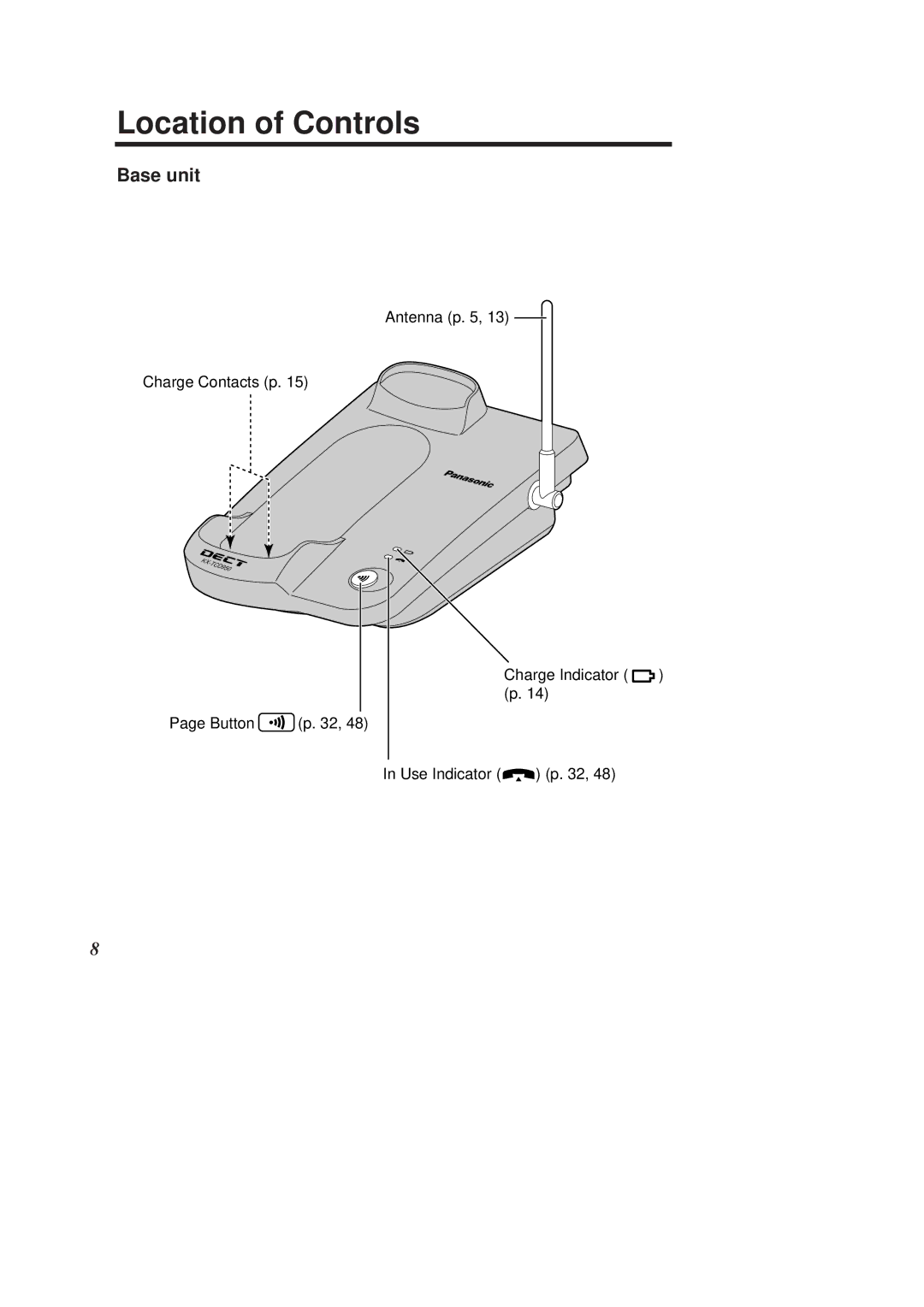 Panasonic KX-TCD950E-B operating instructions Location of Controls, Base unit 