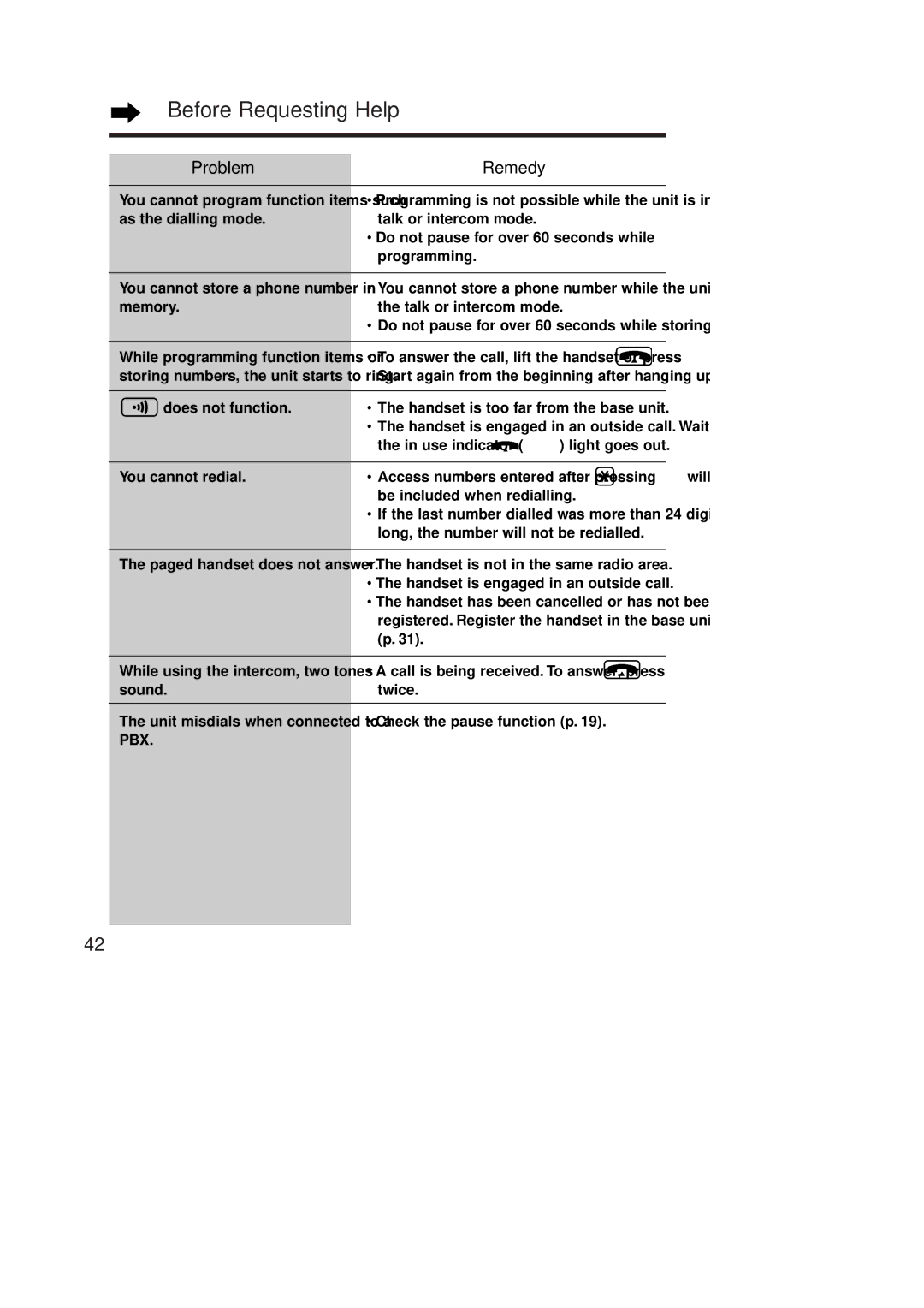 Panasonic KX-TCD951EB Before Requesting Help, Does not function, You cannot redial, Be included when redialling 