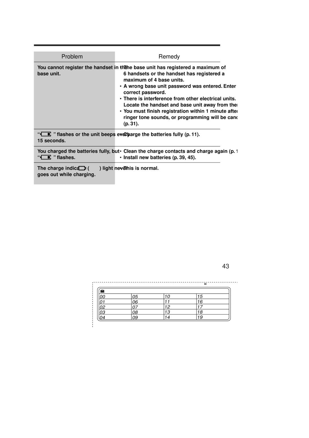 Panasonic KX-TCD951EB operating instructions You cannot register the handset in the base unit 