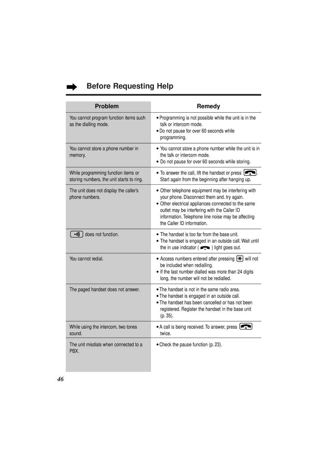 Panasonic KX-TCD952EB operating instructions Before Requesting Help 