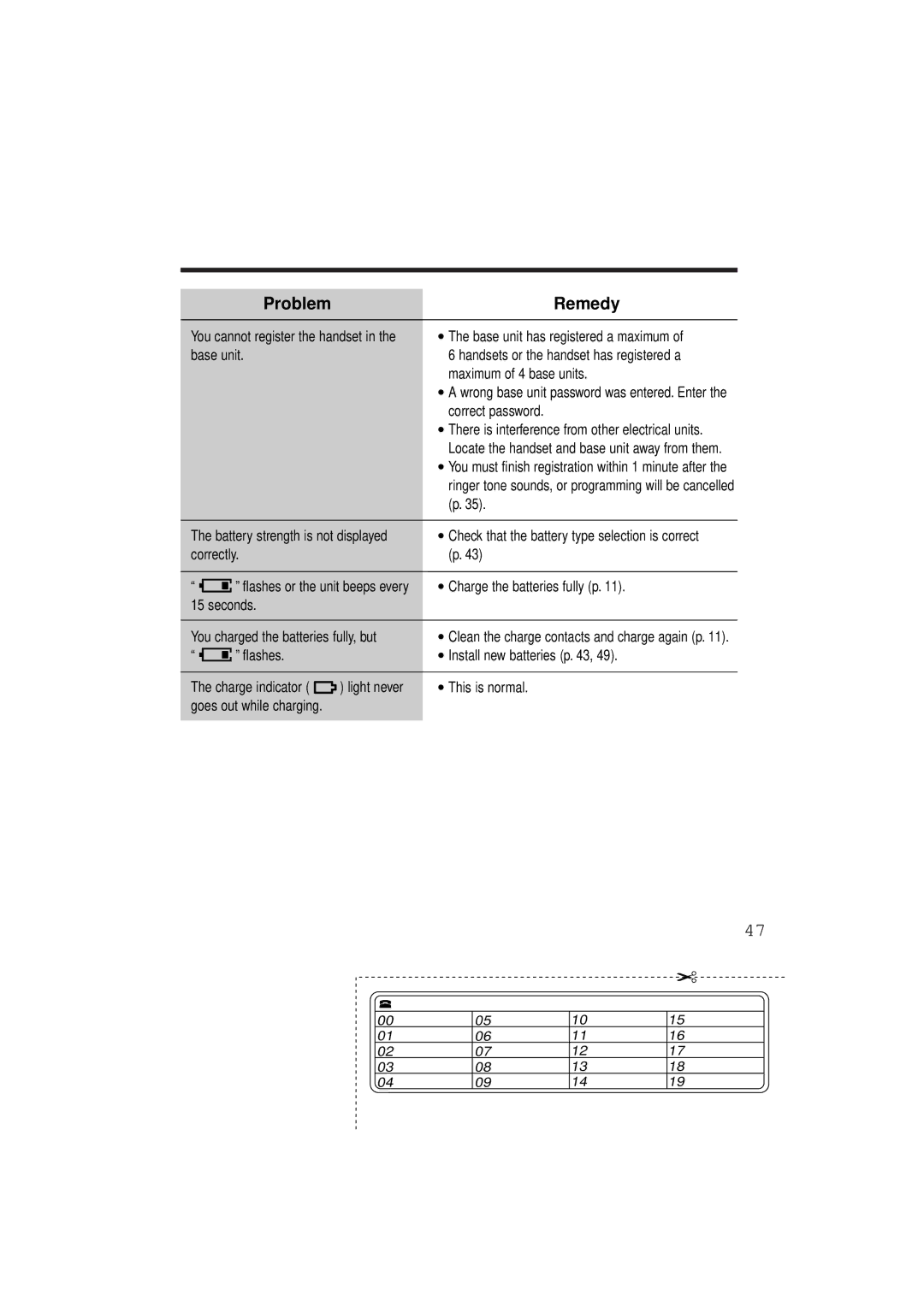 Panasonic KX-TCD952EB operating instructions You cannot register the handset in the base unit, Correctly 