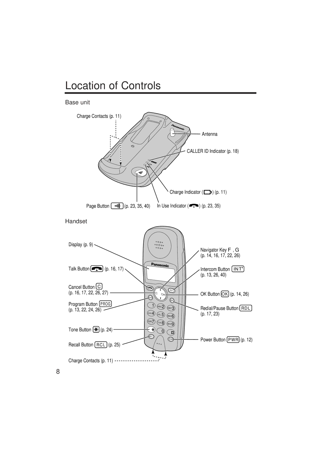 Panasonic KX-TCD952EB operating instructions Location of Controls, Base unit, Handset 