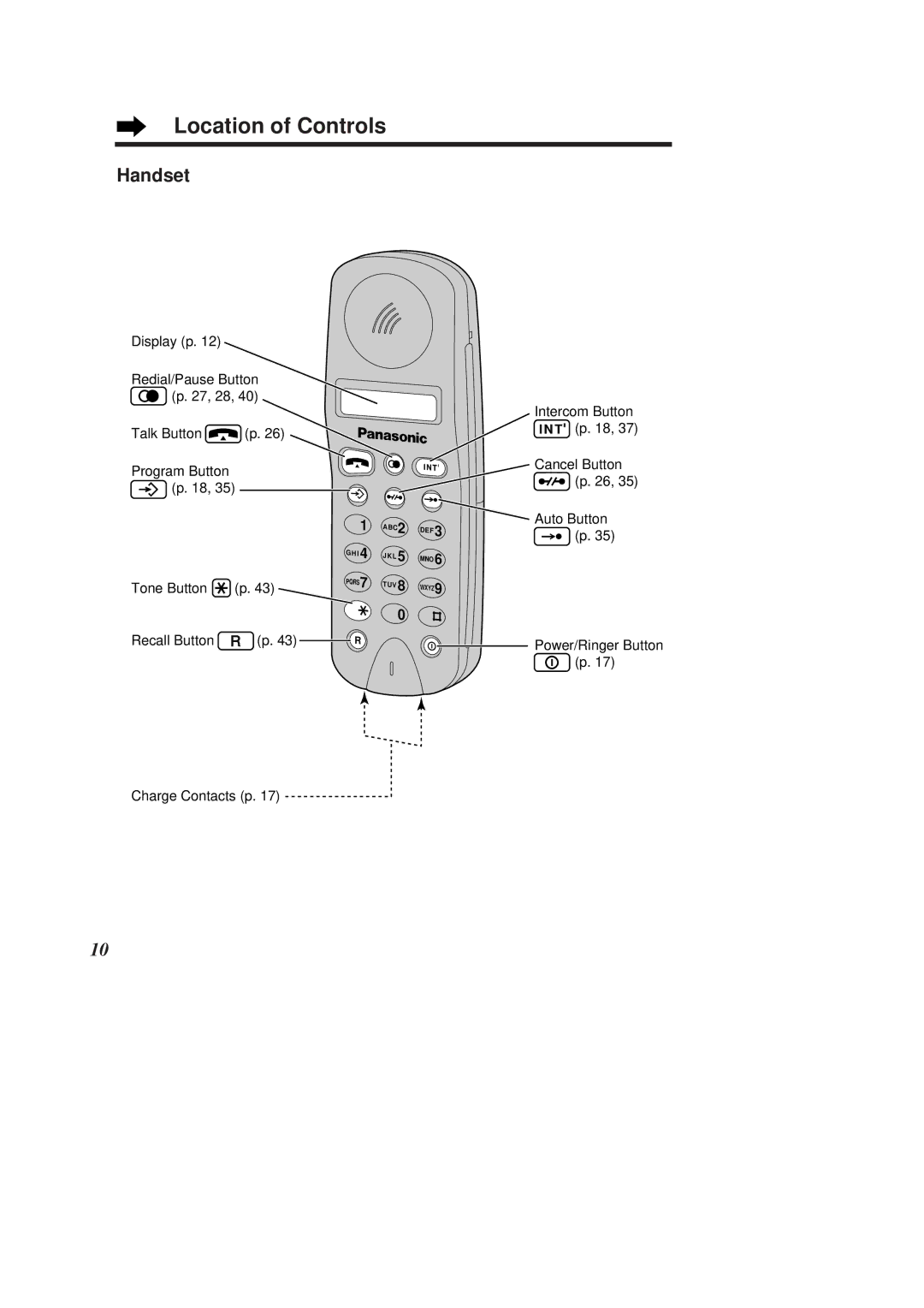 Panasonic KX-TCD960E-B, KX-TCD970E-B operating instructions Location of Controls, Handset 