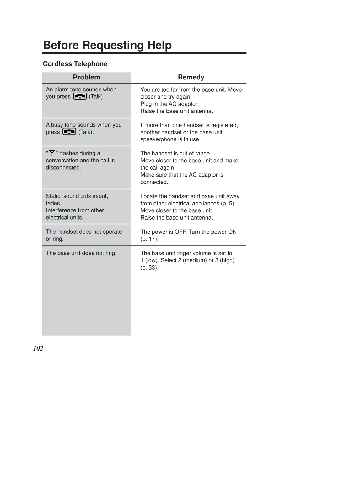 Panasonic KX-TCD960E-B, KX-TCD970E-B operating instructions Before Requesting Help, Cordless Telephone Problem 