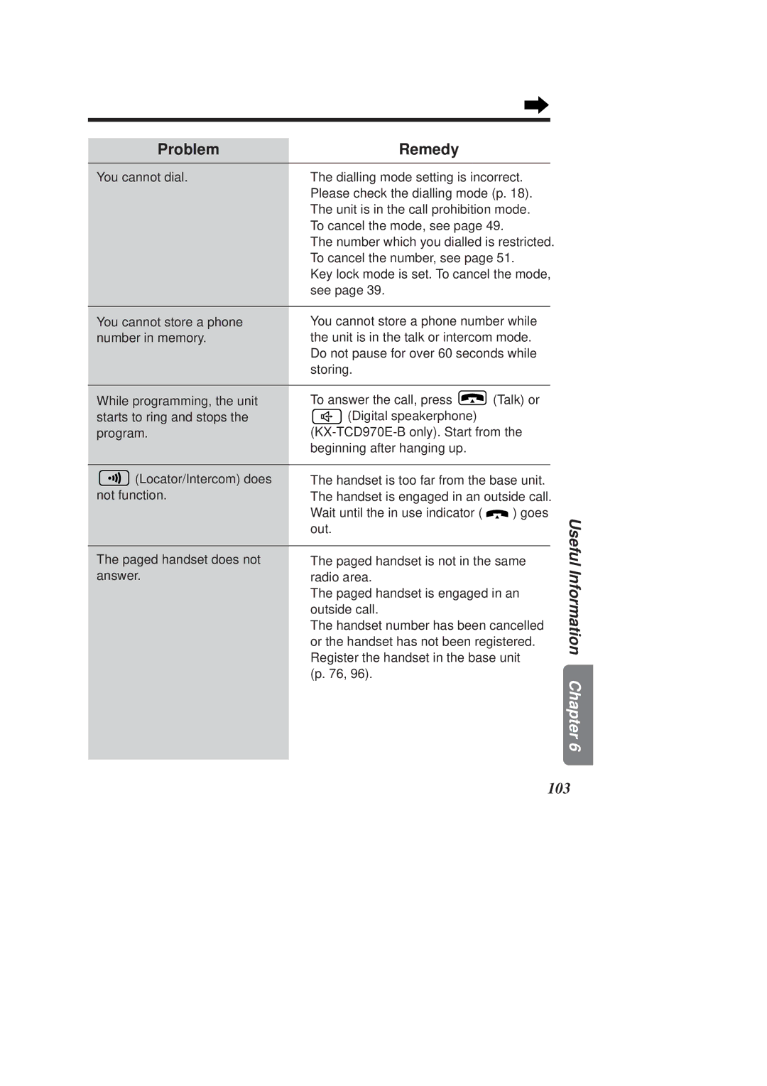 Panasonic KX-TCD970E-B, KX-TCD960E-B operating instructions Problem Remedy, Useful 